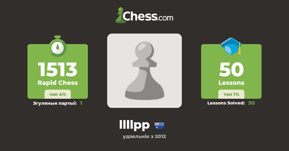 llllpp - Профіль шахматыста 