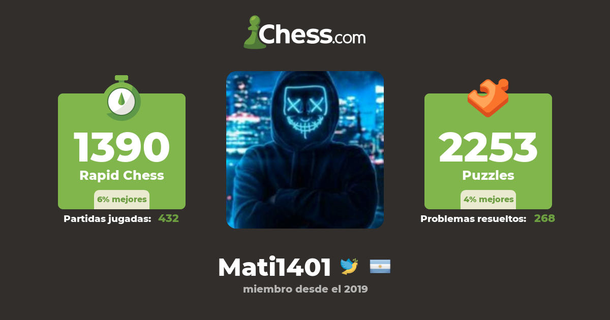 Matías Joaquín Loray (Mati1401) - Chess Profile 