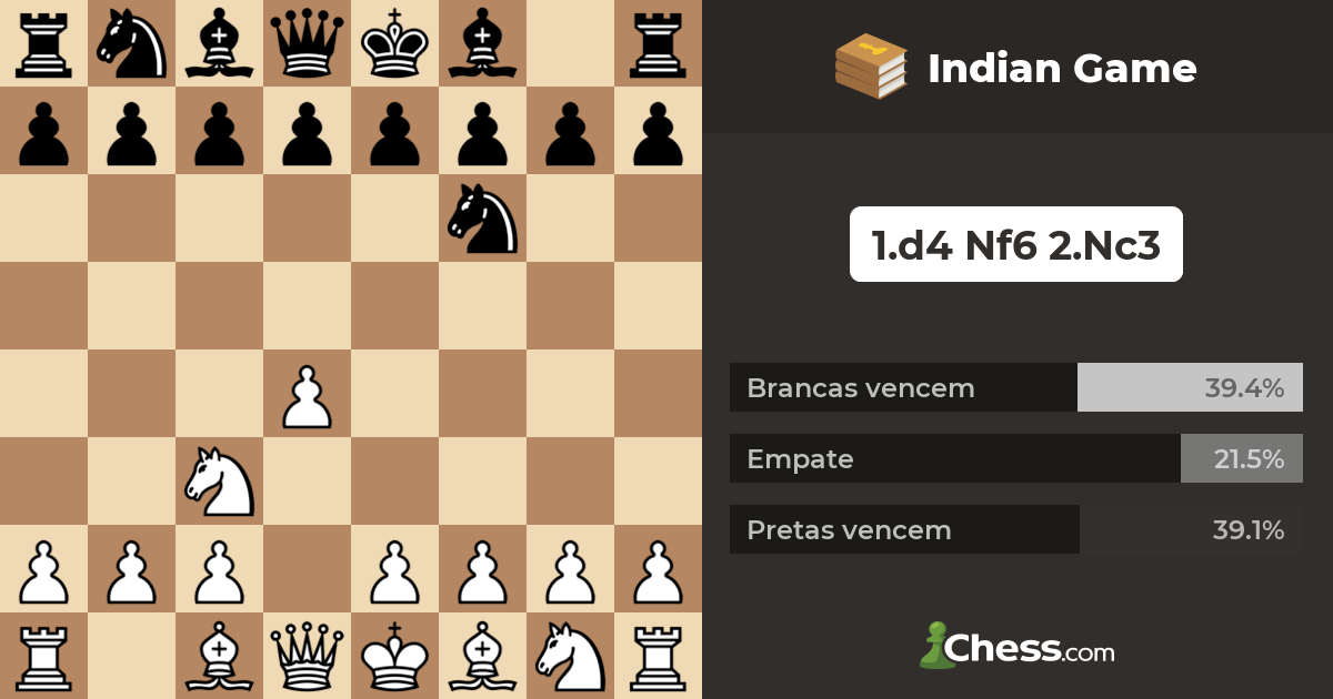 Indian Game - Aberturas de Xadrez 