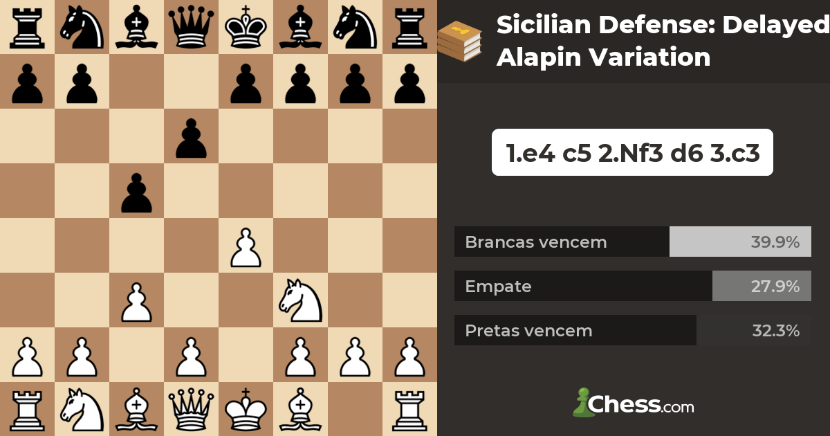 Sicilian Defense: Delayed Alapin Variation - Aberturas de Xadrez 