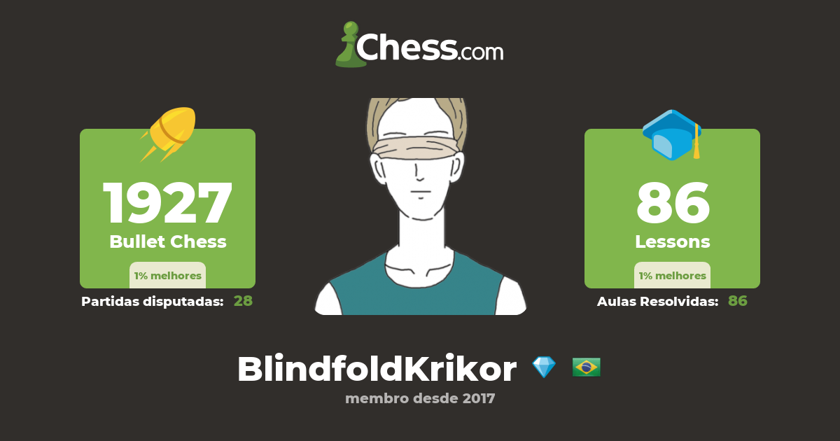 GM Speedrun Account For GM Krikor - Blindfold Games (BlindfoldKrikor) -  Perfil de Xadrez 