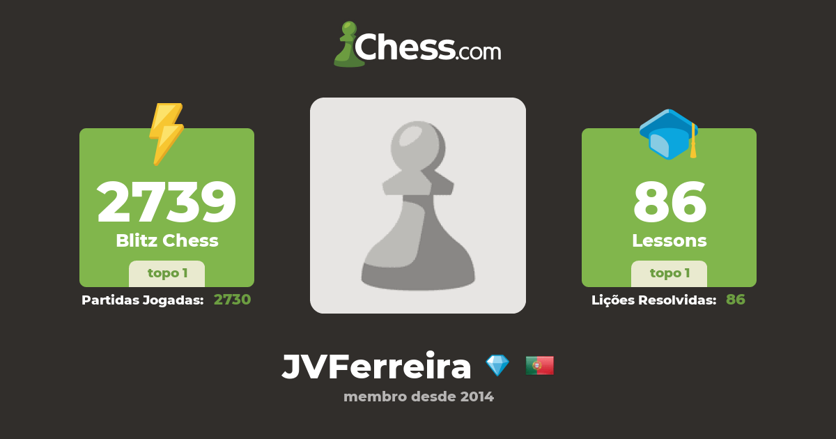 Jorge Ferreira, o quarto português a atingir a elite do xadrez mundial, Xadrez
