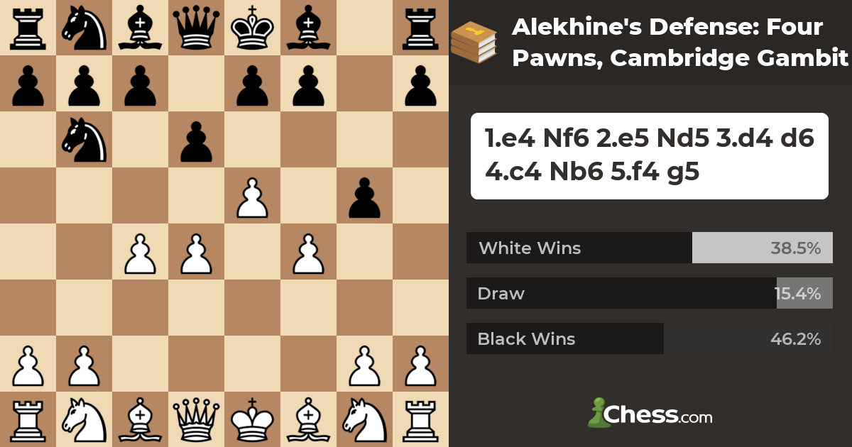Chess Puzzles from Alekhine's Defense (ECO B02).