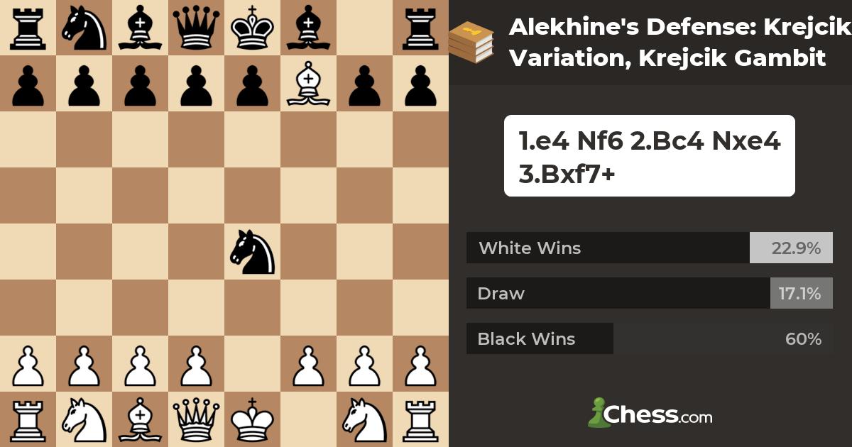 Chess Openings: Alekhine Defense 