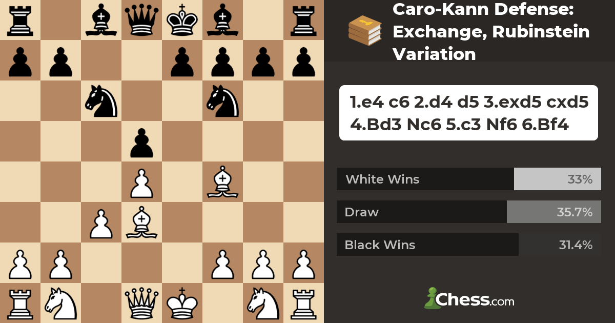 PART 2  Caro - Kann Defence: Exchange Variation (Tagalog Chess Tutorials)  