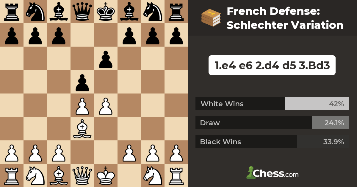 Counter French Defense with 3.Bd3 Schlechter Variation