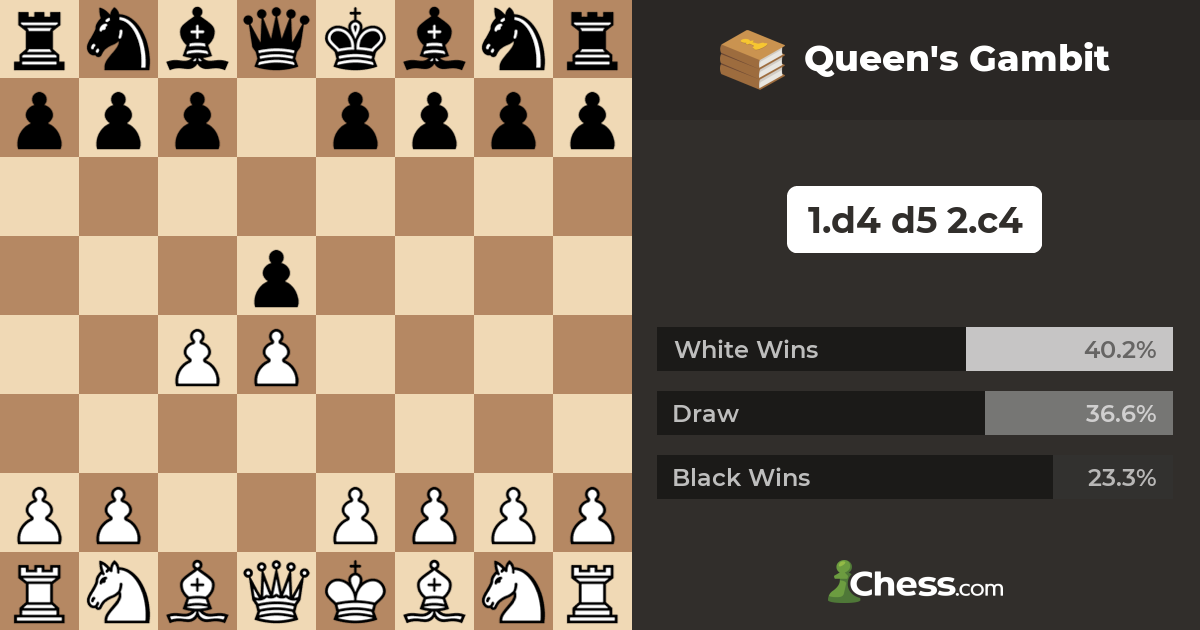 The Bishop Opening is my favorite. What's your favorite chess