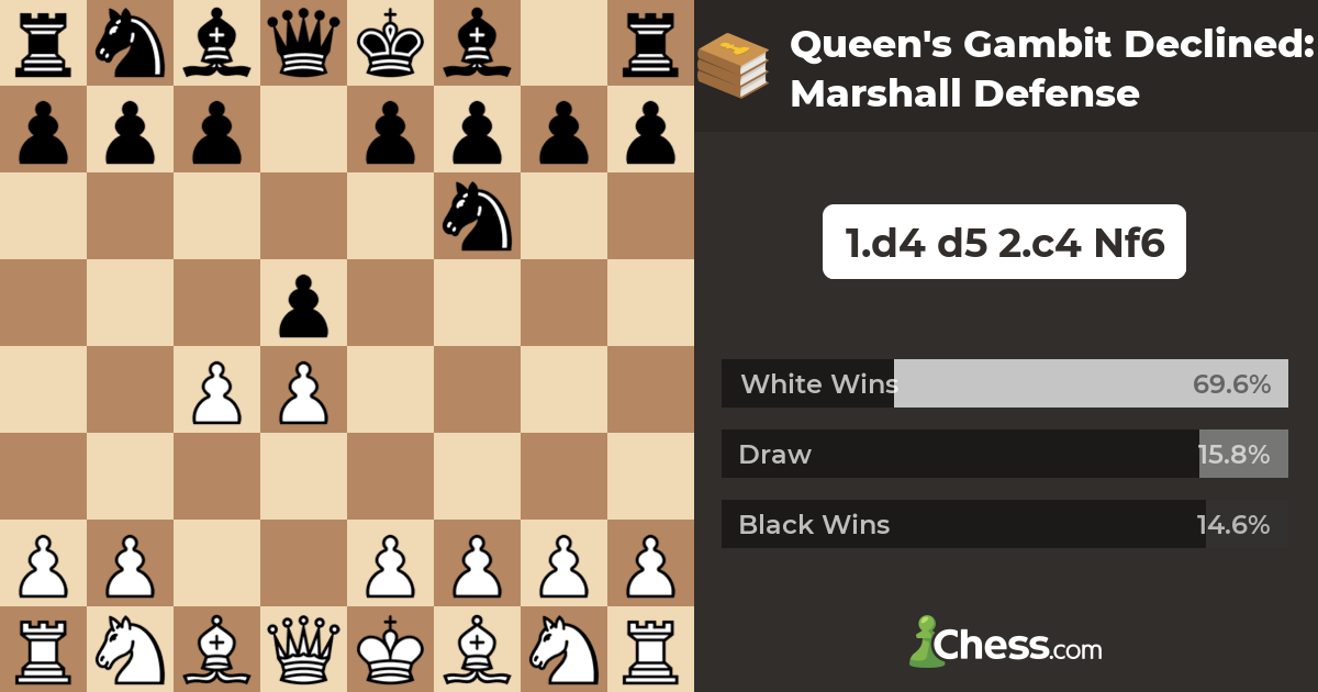 Opening Theory — Queen's Gambit Declined: Marshall Defense :  r/chessbeginners