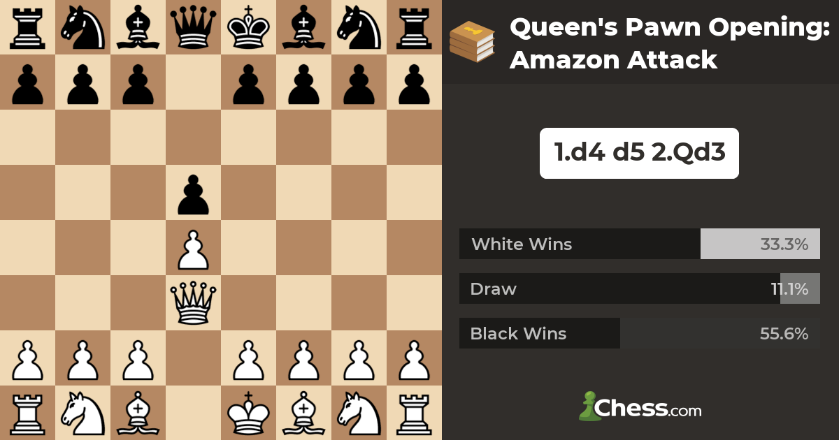 Queen's Pawn Opening: Amazon Attack - Chess Openings - Chess.com