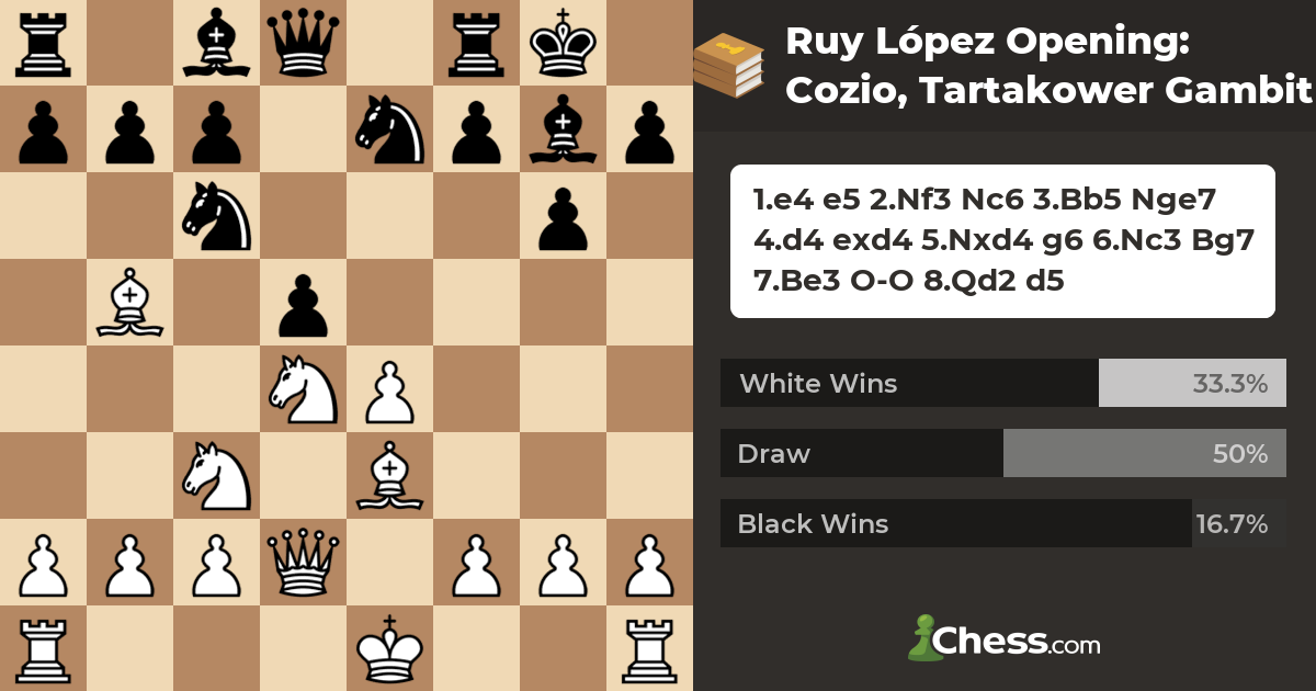Chess Opening Ruy Lopez Spanish Game Player 1.E4 iPad Case