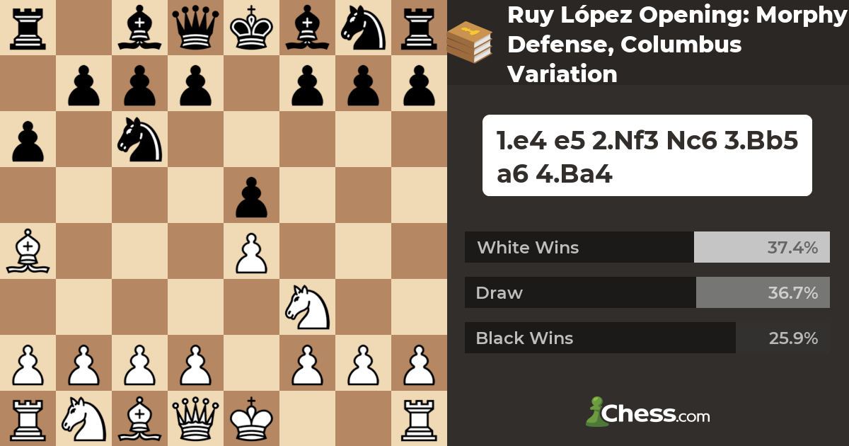Ruy López Opening: Morphy Defense, Columbus Variation, 4Nf6 5