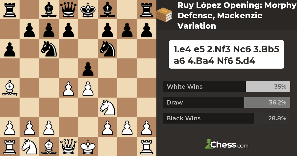 Ruy Lopez: Morphy Defense, Mackenzie Variation - Rapid - Titled Chess 