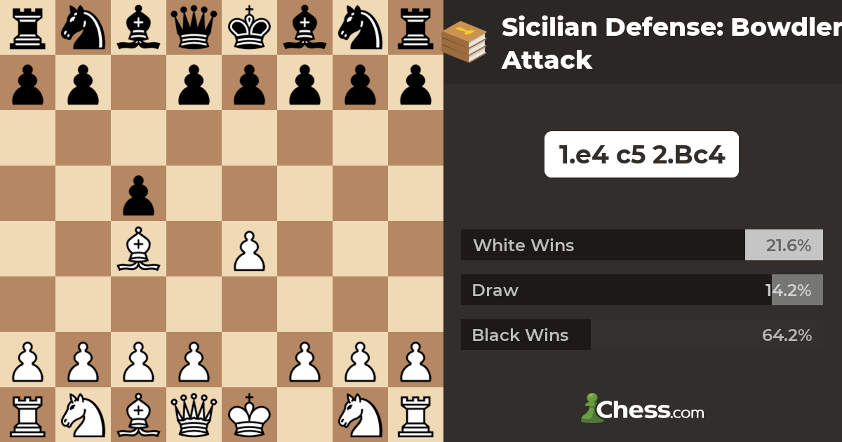 Sicilian Defense: Bowdler Attack - Chess Openings 