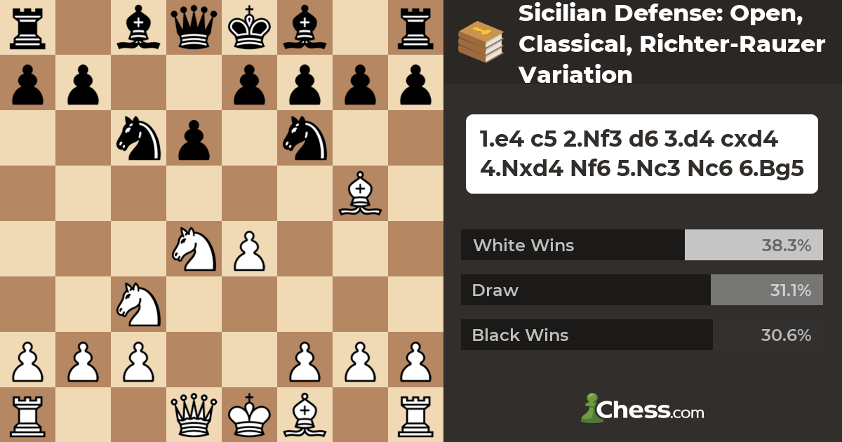 Sicilian Defense - Richter-Rauzer Systems in Chess