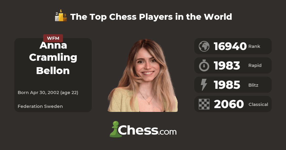 What is Anna Cramling Net Worth 2023: Bio, Age, Chess, Facts, And