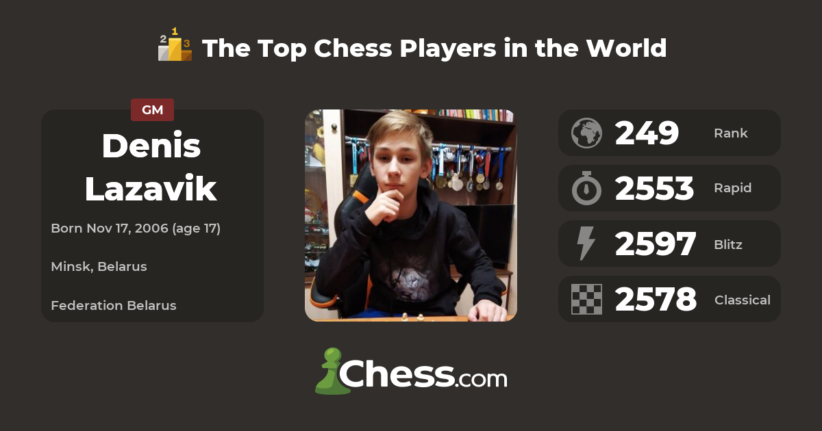 Denis Lazavik  Top Chess Players 