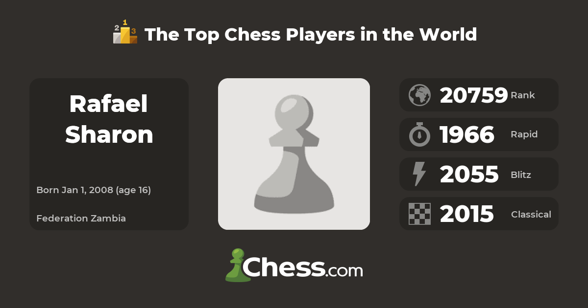 Rafael Sharon  Top Chess Players 