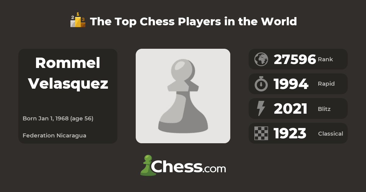 Rommel Velasquez  Top Chess Players 
