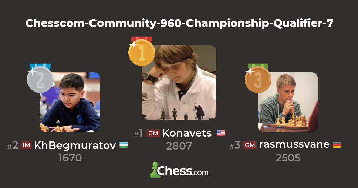 Chesscom-Community-960-Championship-Qualifier-7 - Live Chess Tournament ...