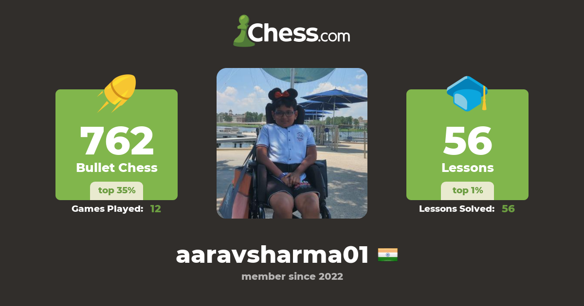 Profile for CXR Chess Player Aarav Sharma