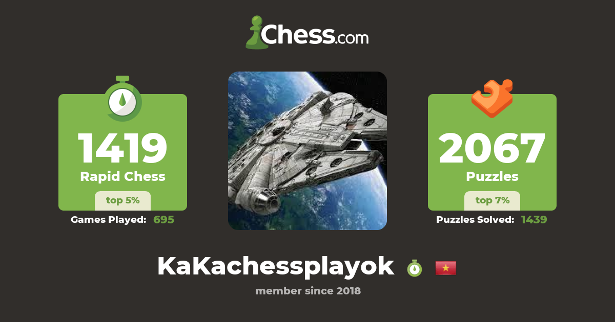 KaKa Thiem (KaKachessplayok) - Chess Profile 