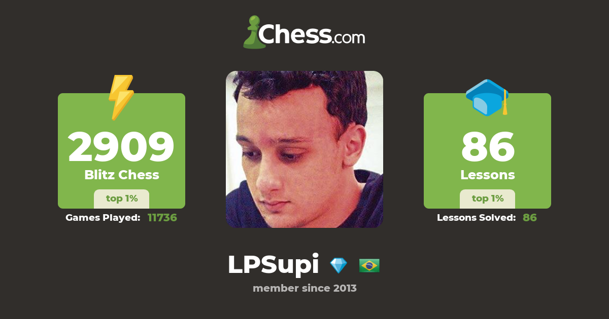 GM Luis Paulo Supi (LPSupi) - Chess Profile 