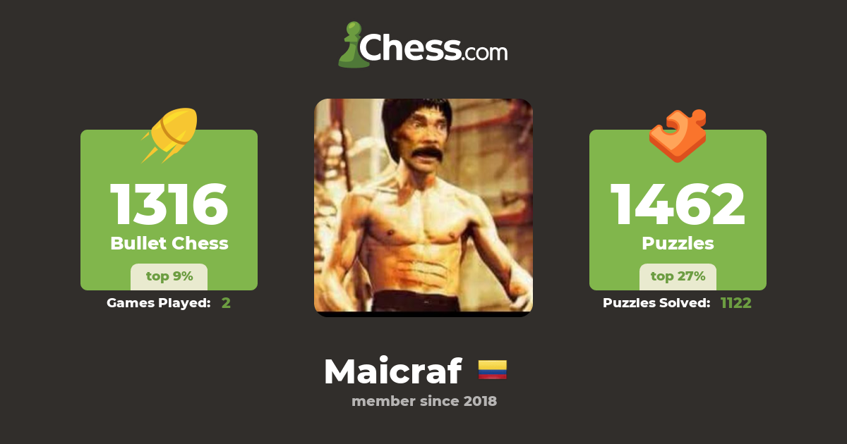 Michael Velasquez (Maicraf) - Chess Profile 