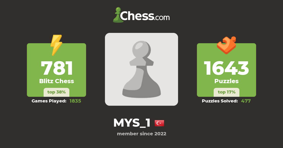 MYS_1 - Chess Profile - Chess.com