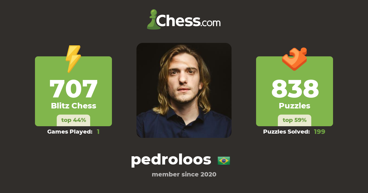 Pedro Loos (pedroloos) - Chess Profile 