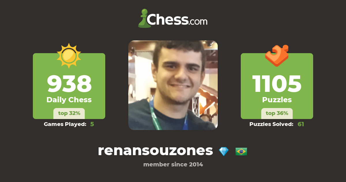 Renan Souzones (renansouzones) - Chess Profile 